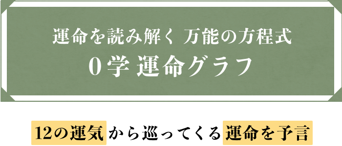 0学が誇る 未来を読み解く運命グラフ